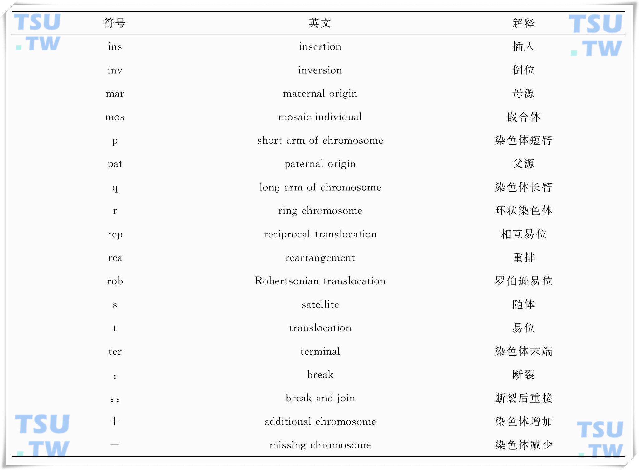 人类细胞遗传学常用符号及术语