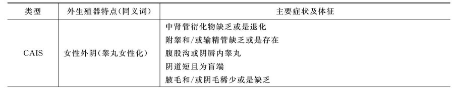 雄激素不敏感综合征分型及临床表现