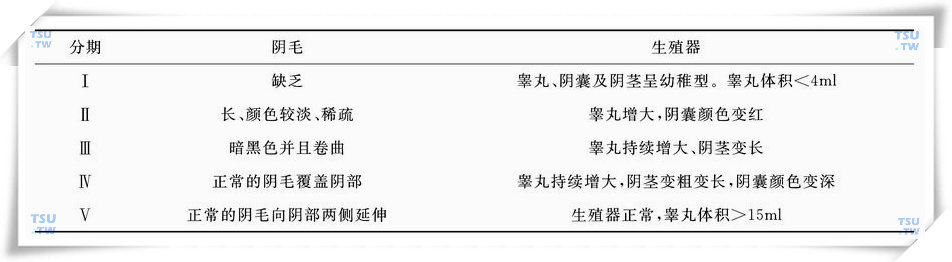 Kallmann综合征的症状、诊断及治疗