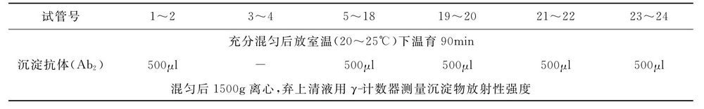 LH放射免疫检测操作程序（2h温育法）