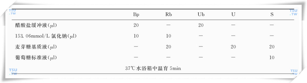 精浆α-葡糖苷酶测定操作步骤