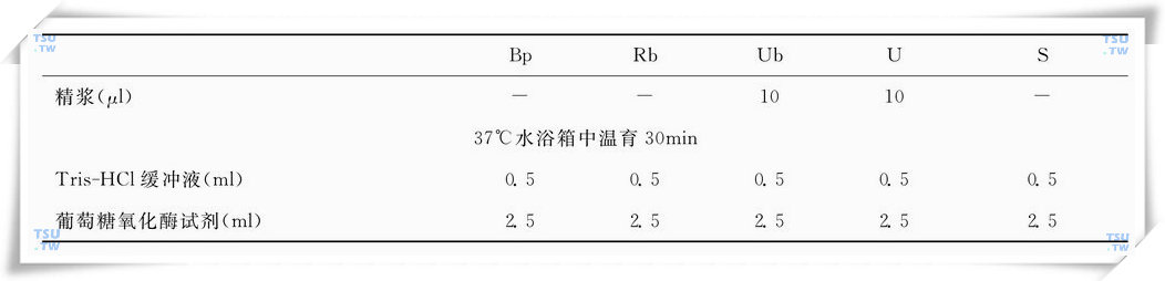 精浆α-葡糖苷酶测定操作步骤