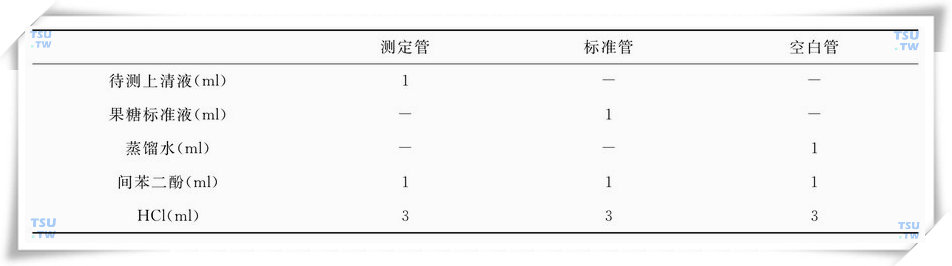 间苯二酚法测定精浆果糖操作步骤