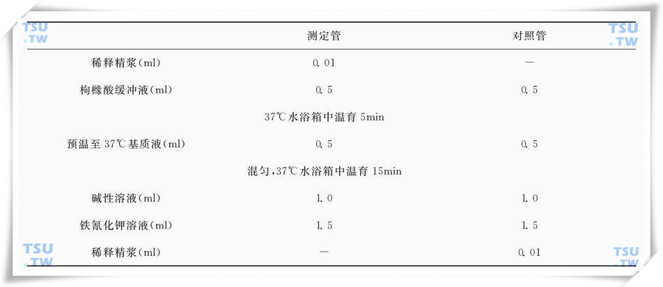 酸性磷酸酶操作步骤