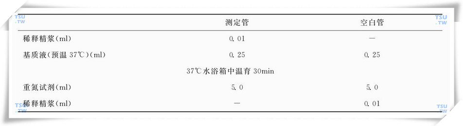 　精浆γ-GT检测程序