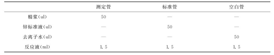 精浆锌测定的操作步骤