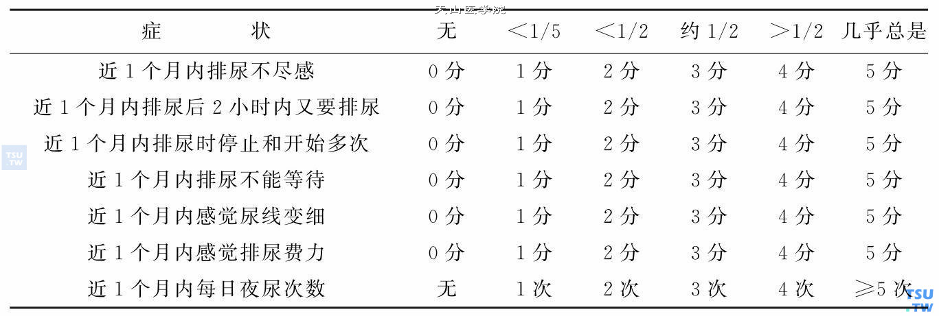 国际前列腺症状评分（I-PSS）