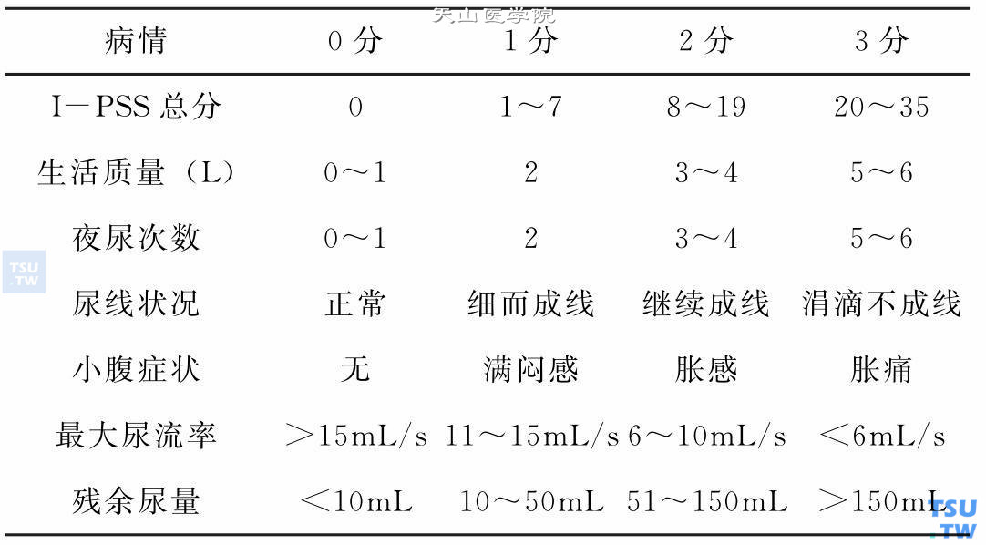 病情评分表