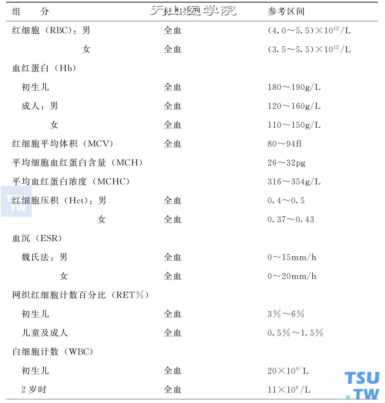 血液学检查正常值