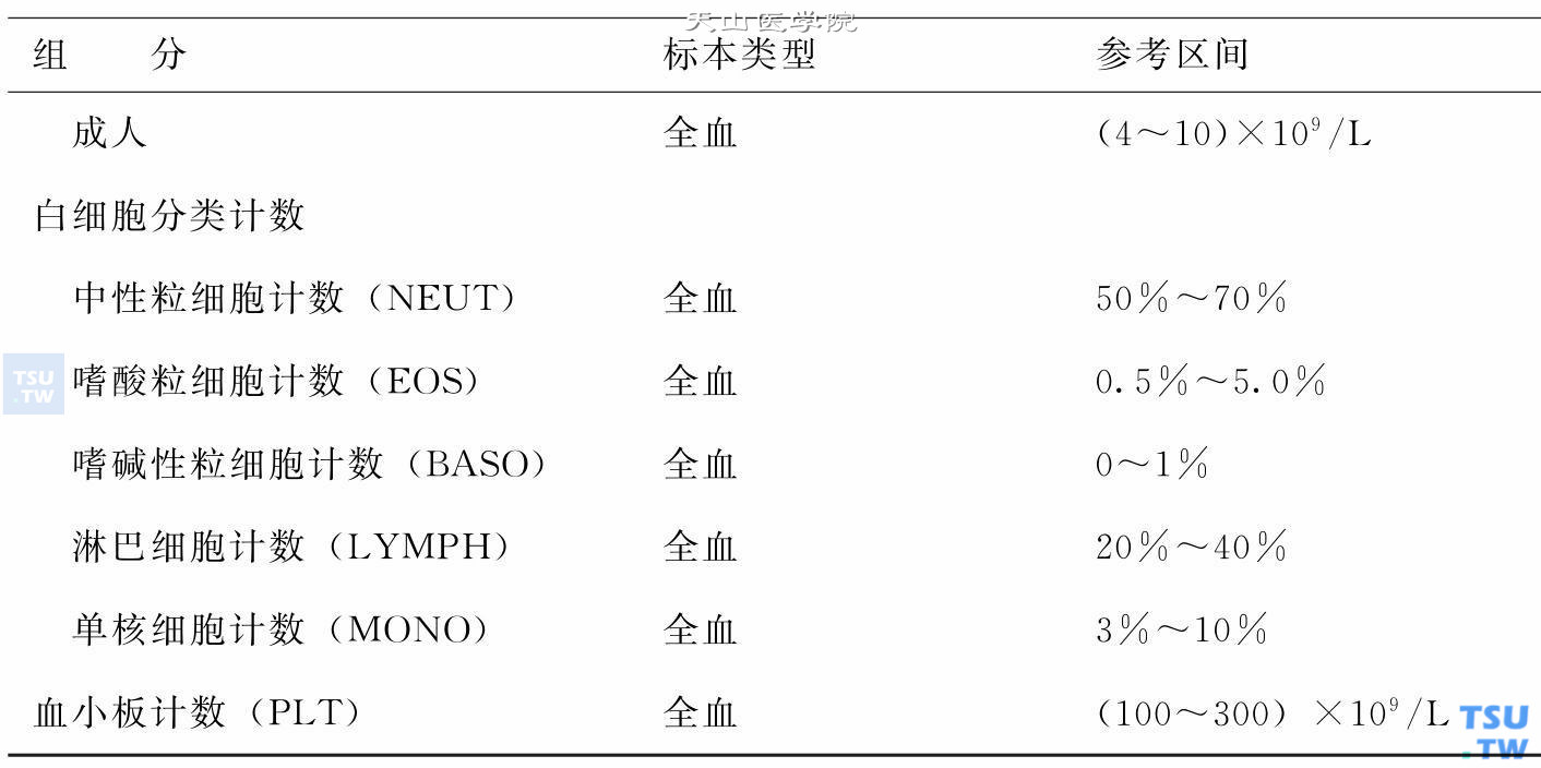 血液学检查正常值