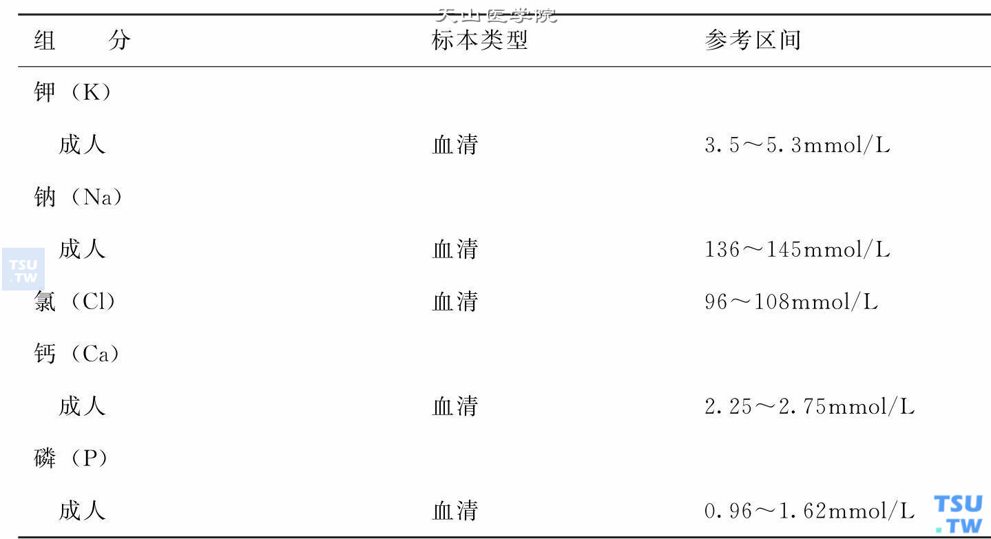 电解质正常值