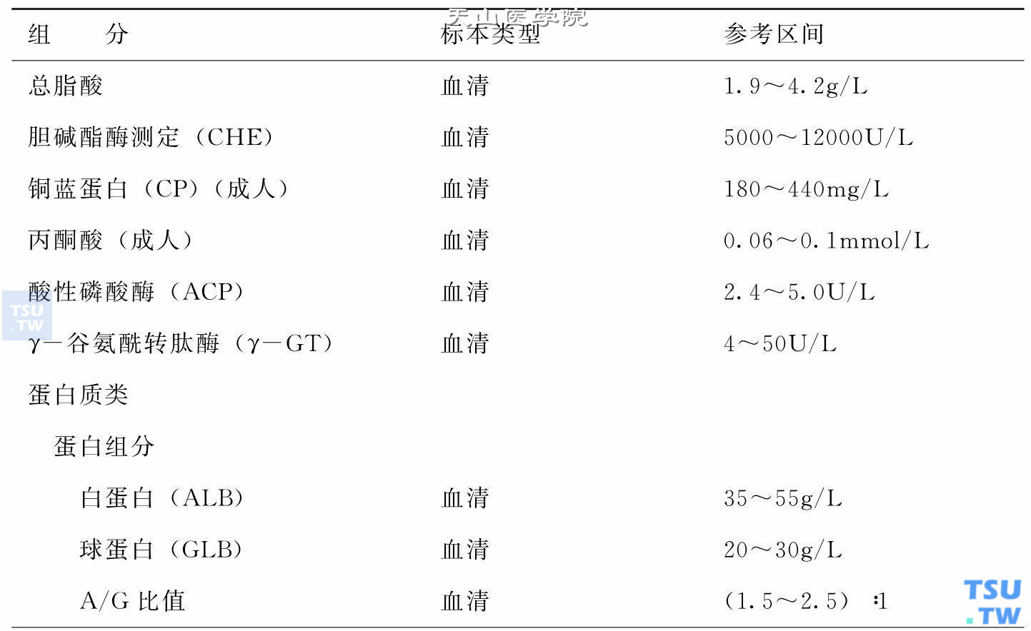 肝功能化验单 对照表图片