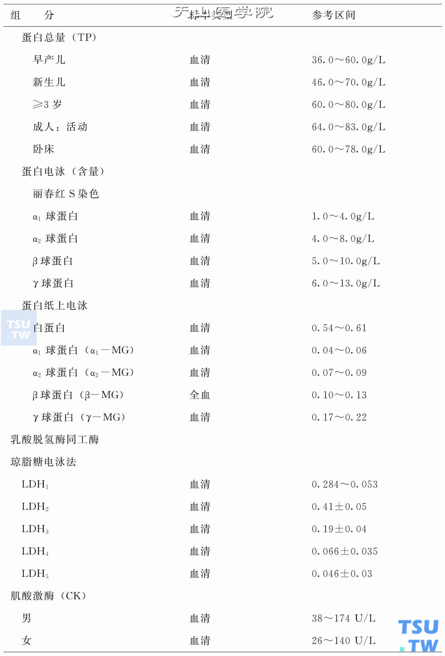 肝功能五项对照表图片