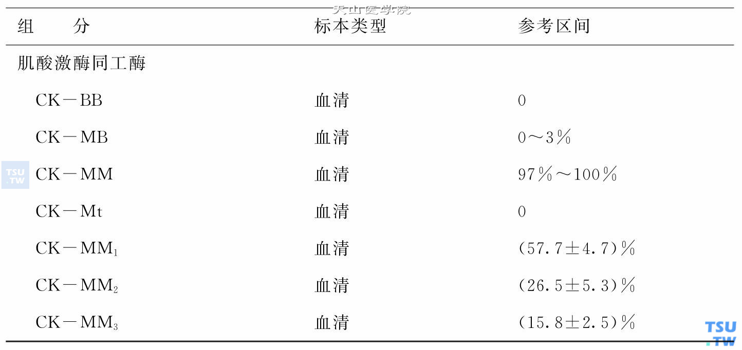 肝功能检查正常值