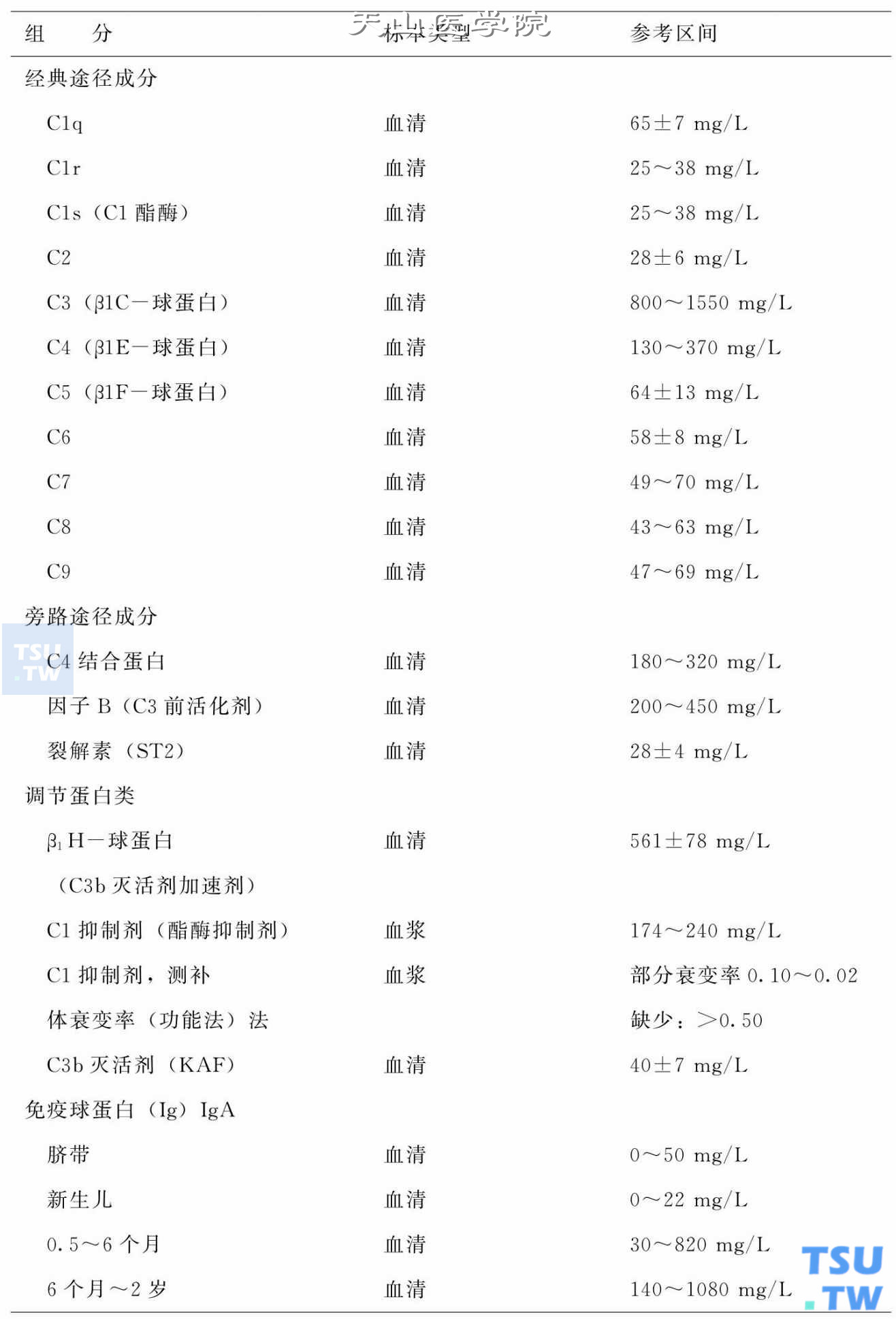 标准血常规对照表图片