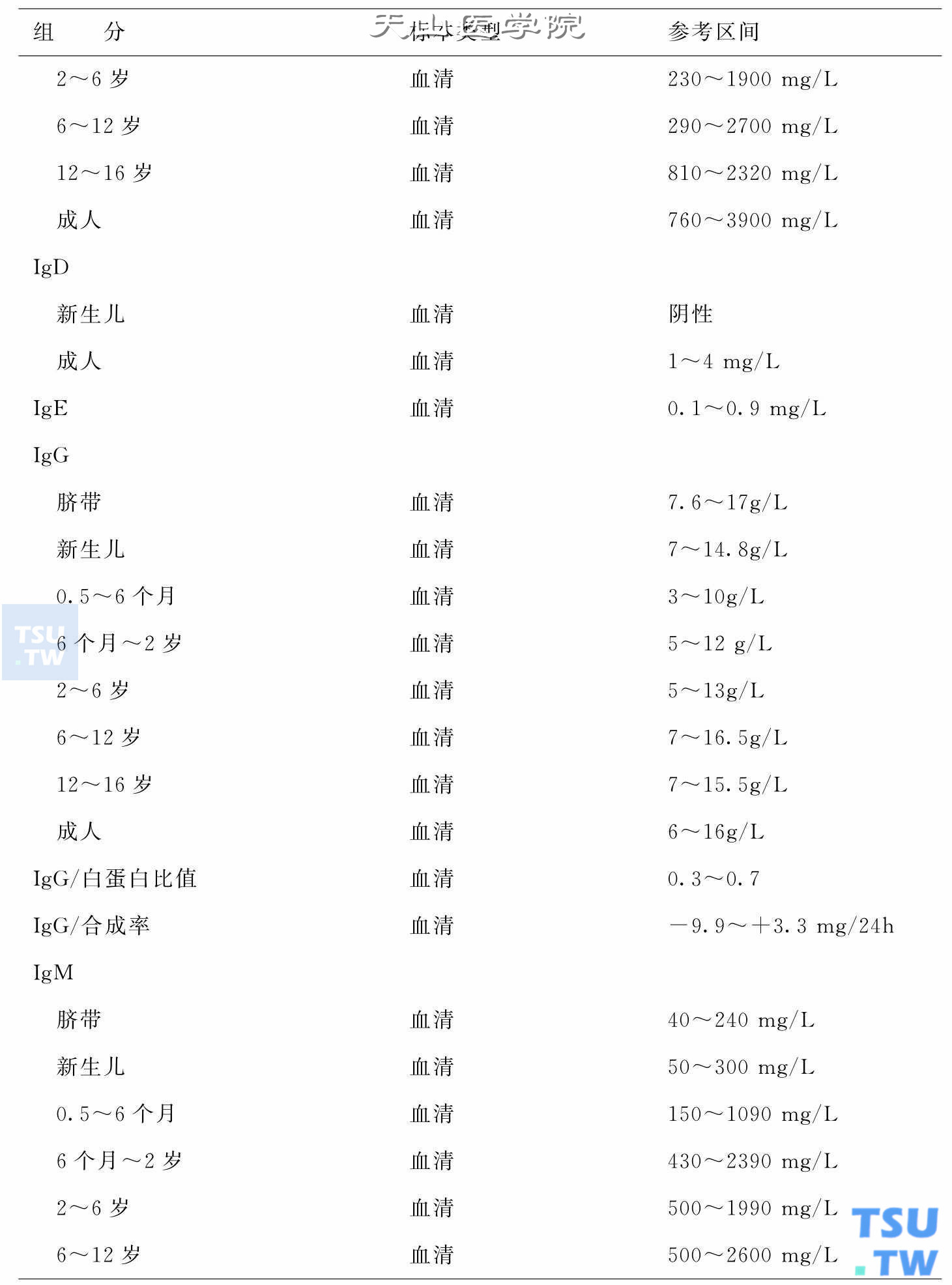 血清学检查正常值