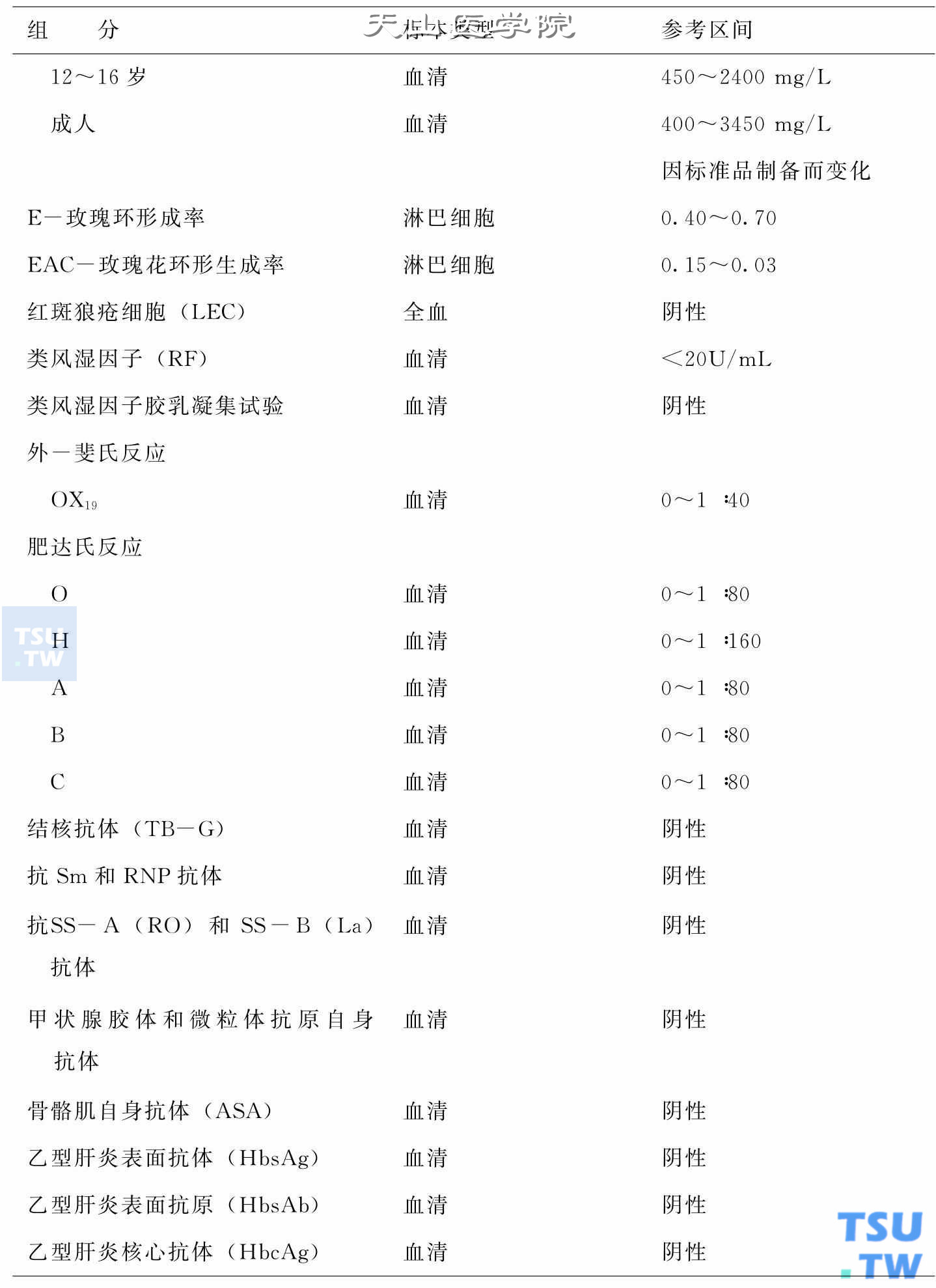 血清学检查正常值