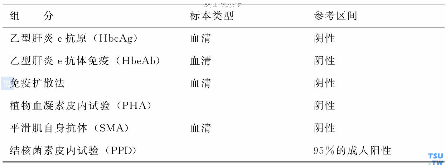 血清学检查正常值