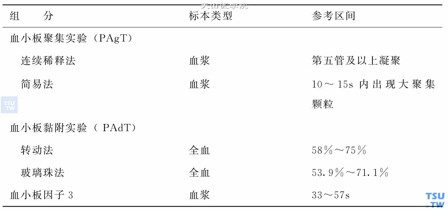 血小板功能检查