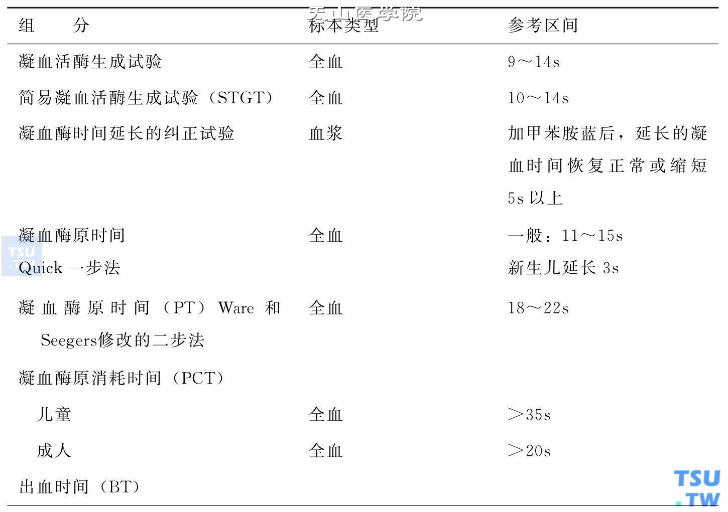 凝血机制检查正常值