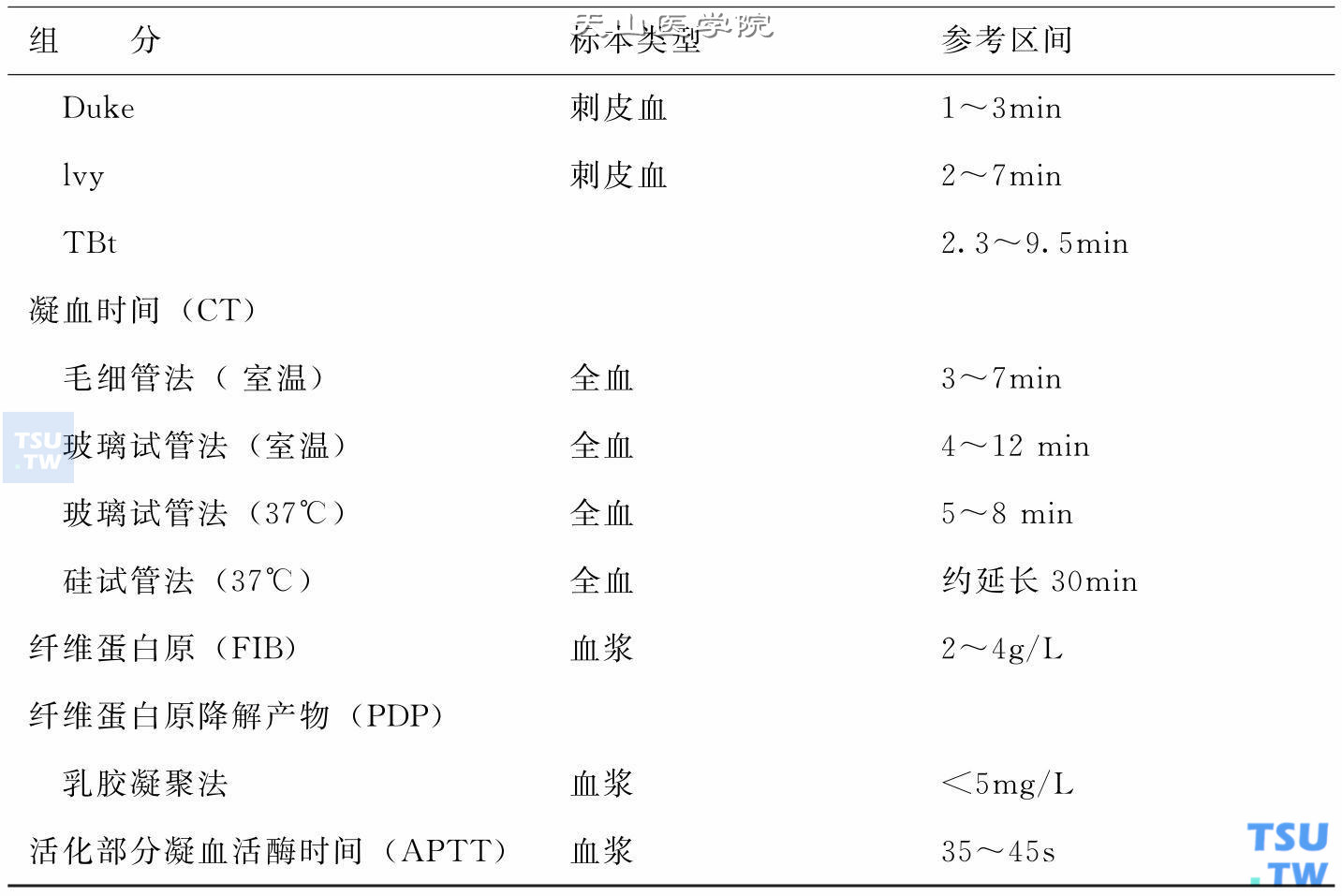 凝血机制检查正常值