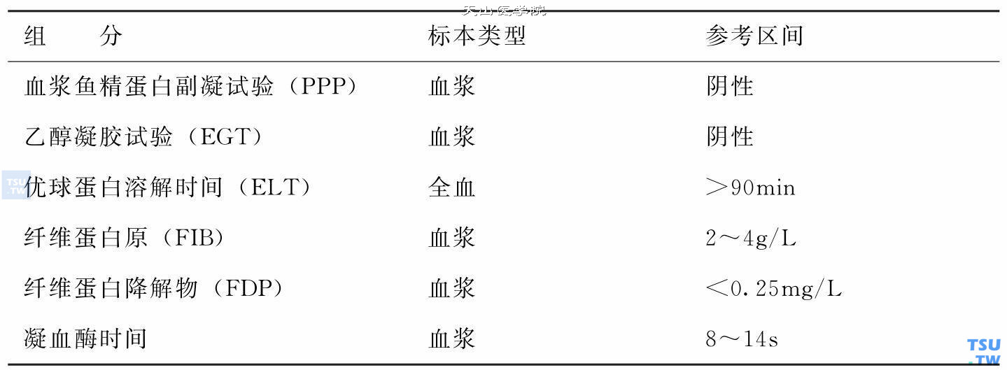 弥漫性血管内凝血（DIC）检查正常值