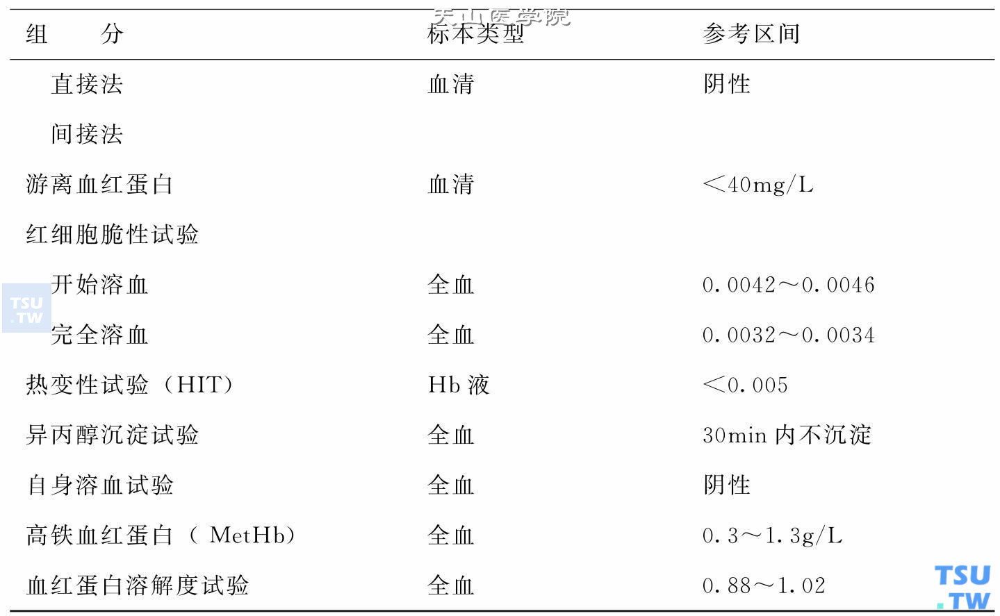 溶血性贫血的检查正常值