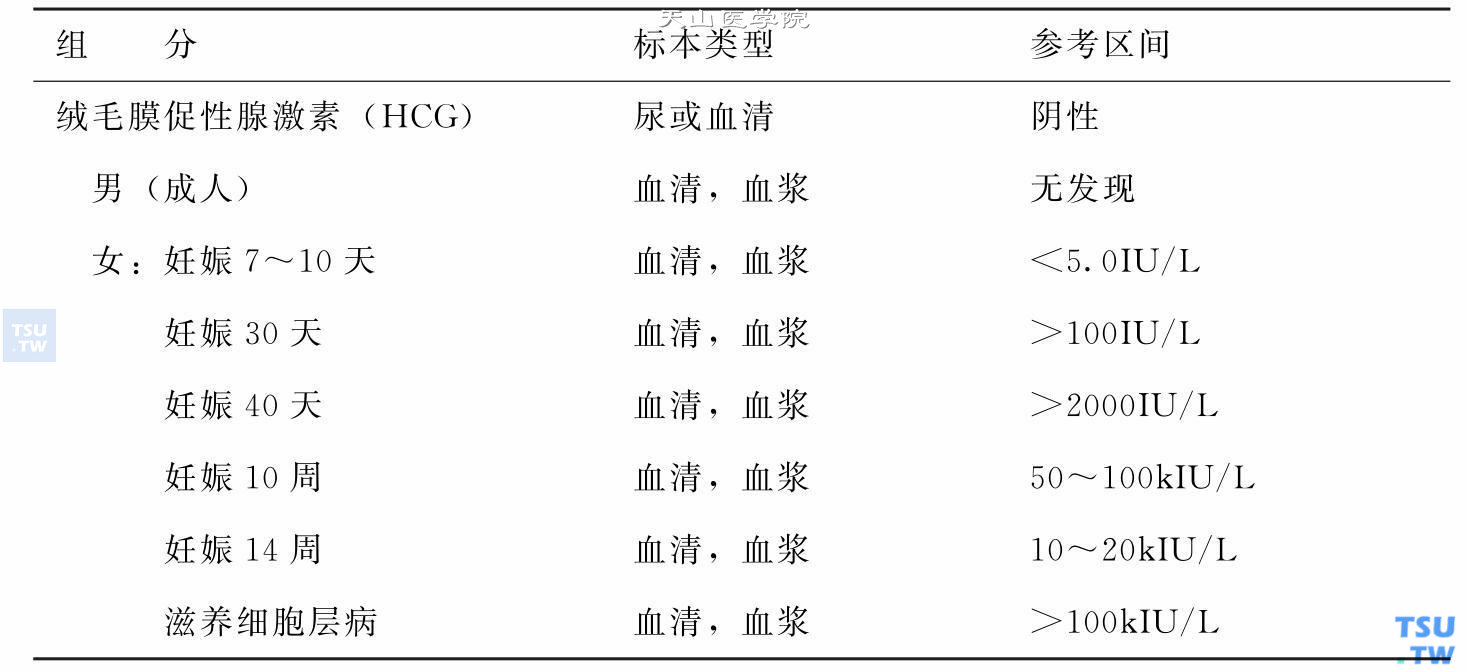 妇产科妊娠检查正常值