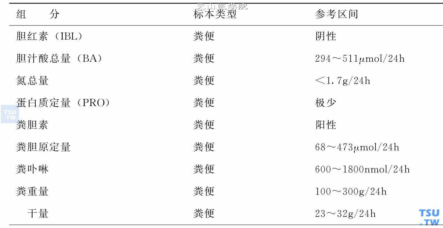 粪便检查正常值