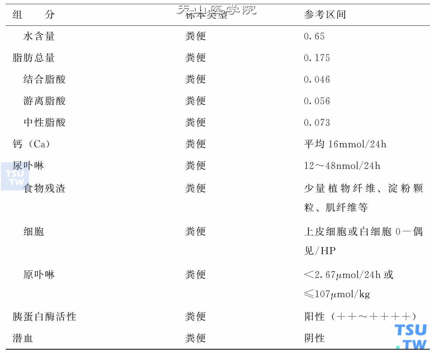 粪便检查正常值