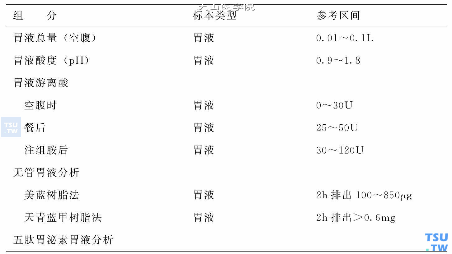 胃液分析正常值