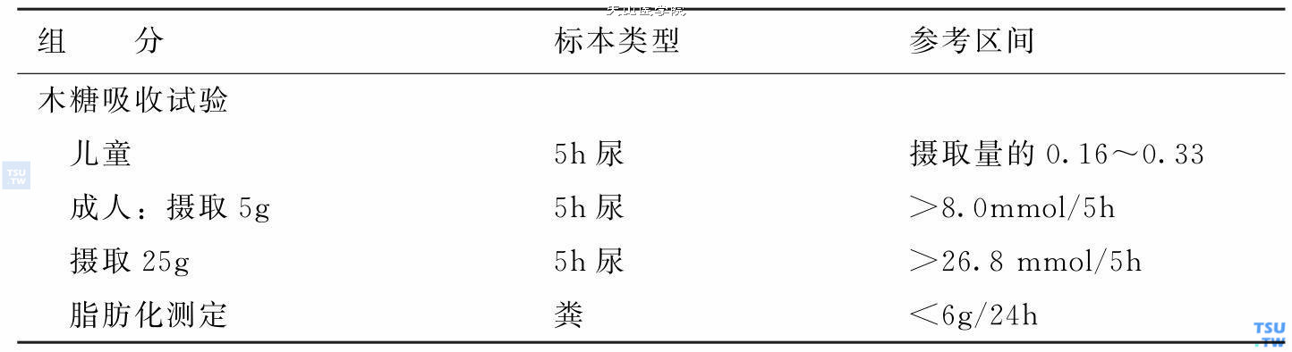 小肠吸收功能正常值