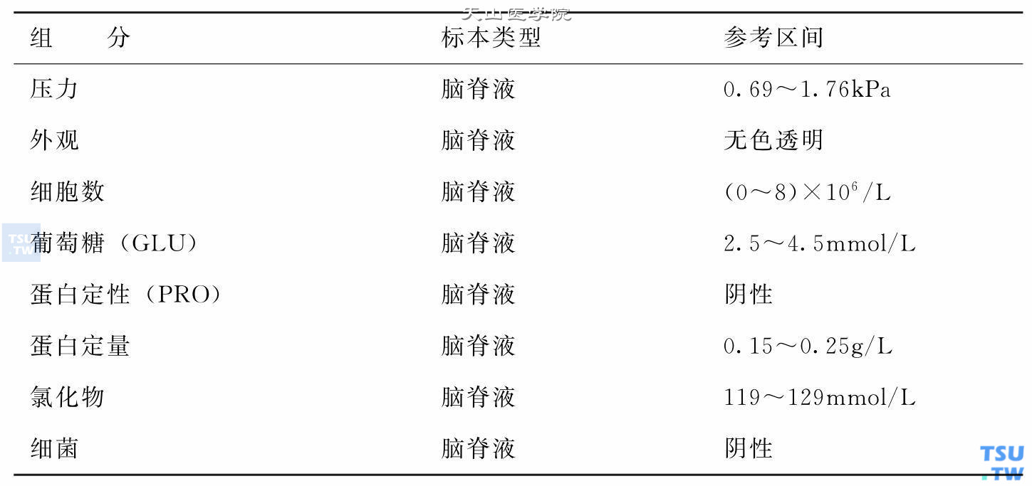 脑脊液检查正常值