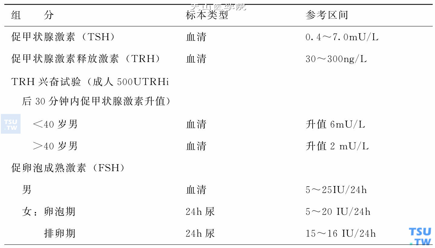 内分泌腺体功能检查正常值