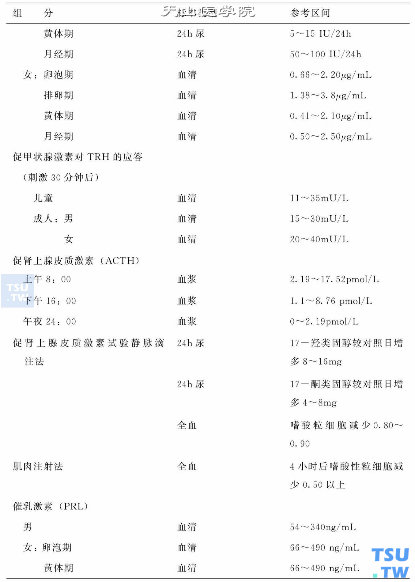 内分泌腺体功能检查正常值