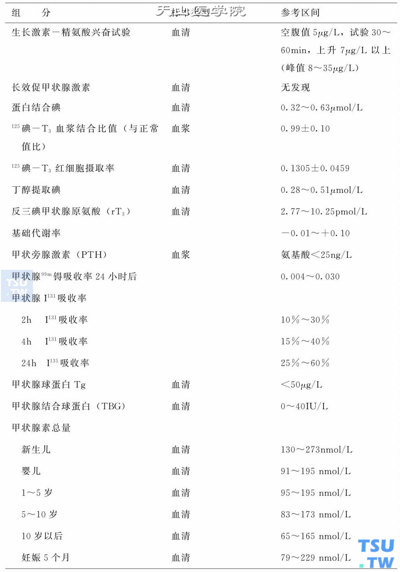 内分泌腺体功能检查正常值