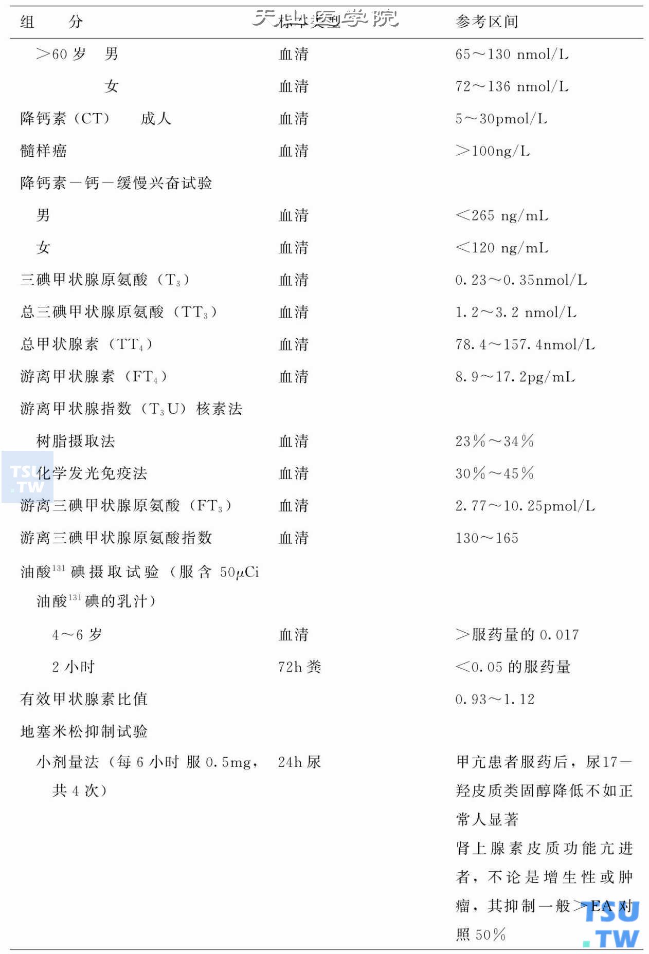 内分泌腺体功能检查正常值