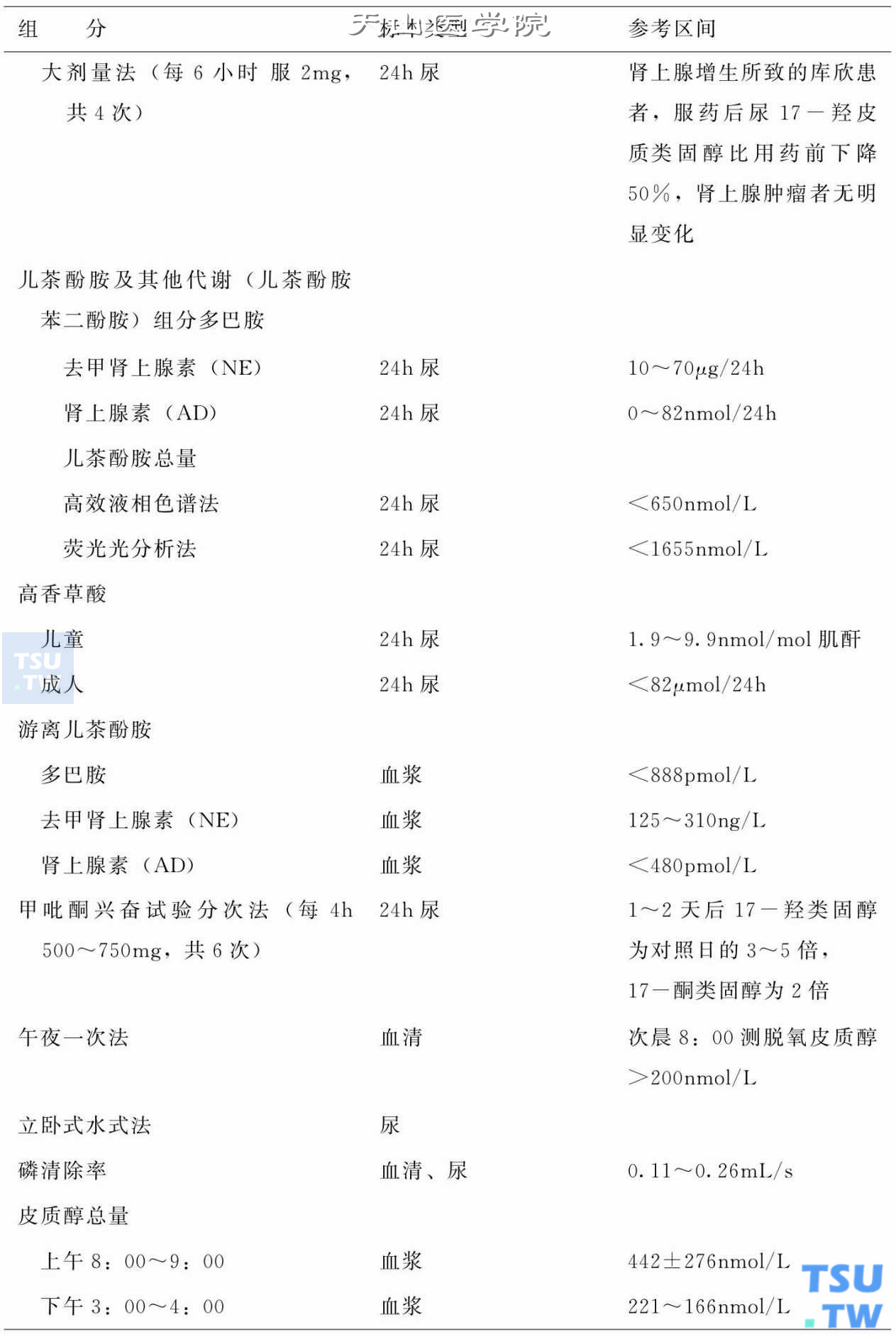 内分泌腺体功能检查正常值