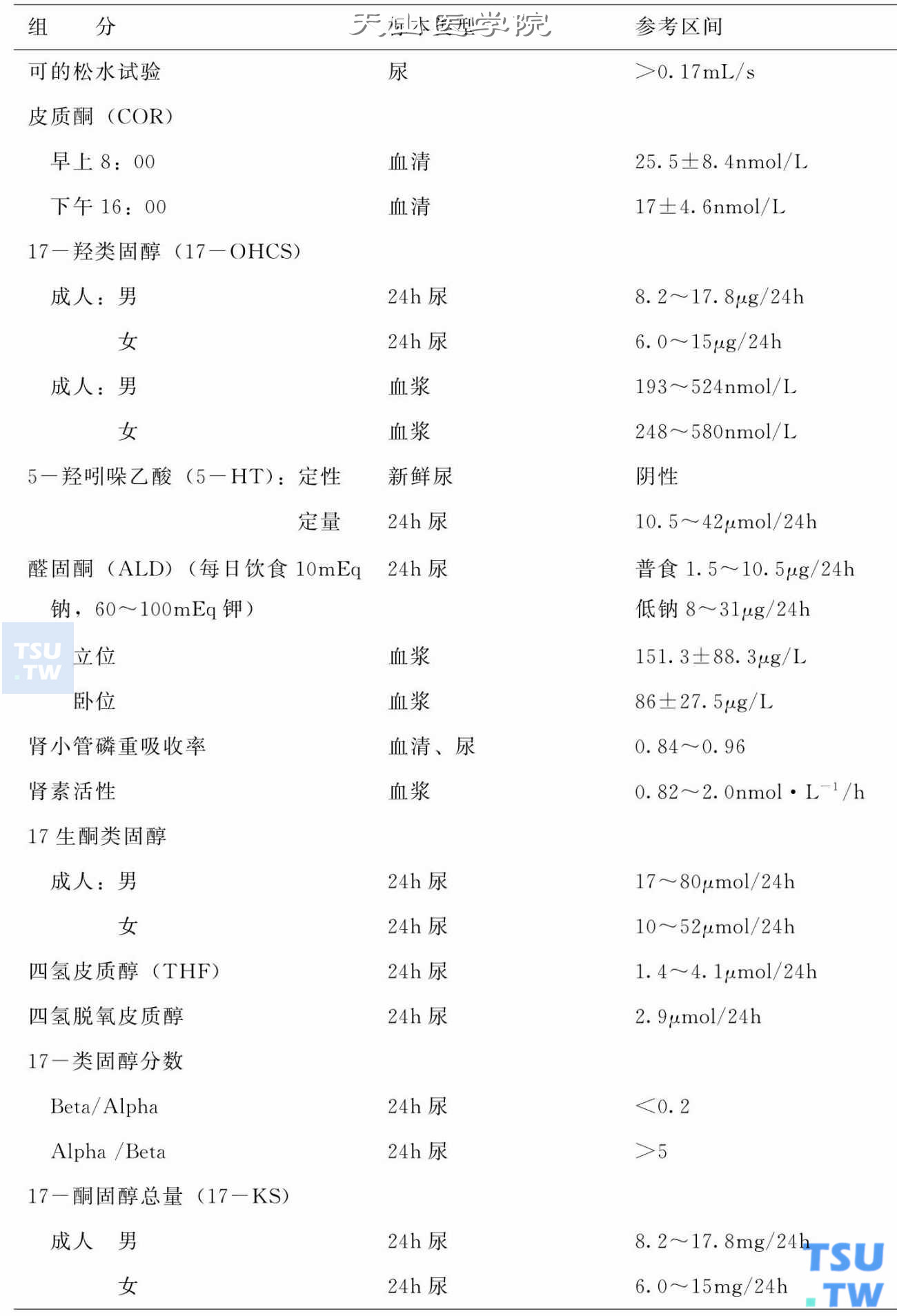 内分泌腺体功能检查正常值