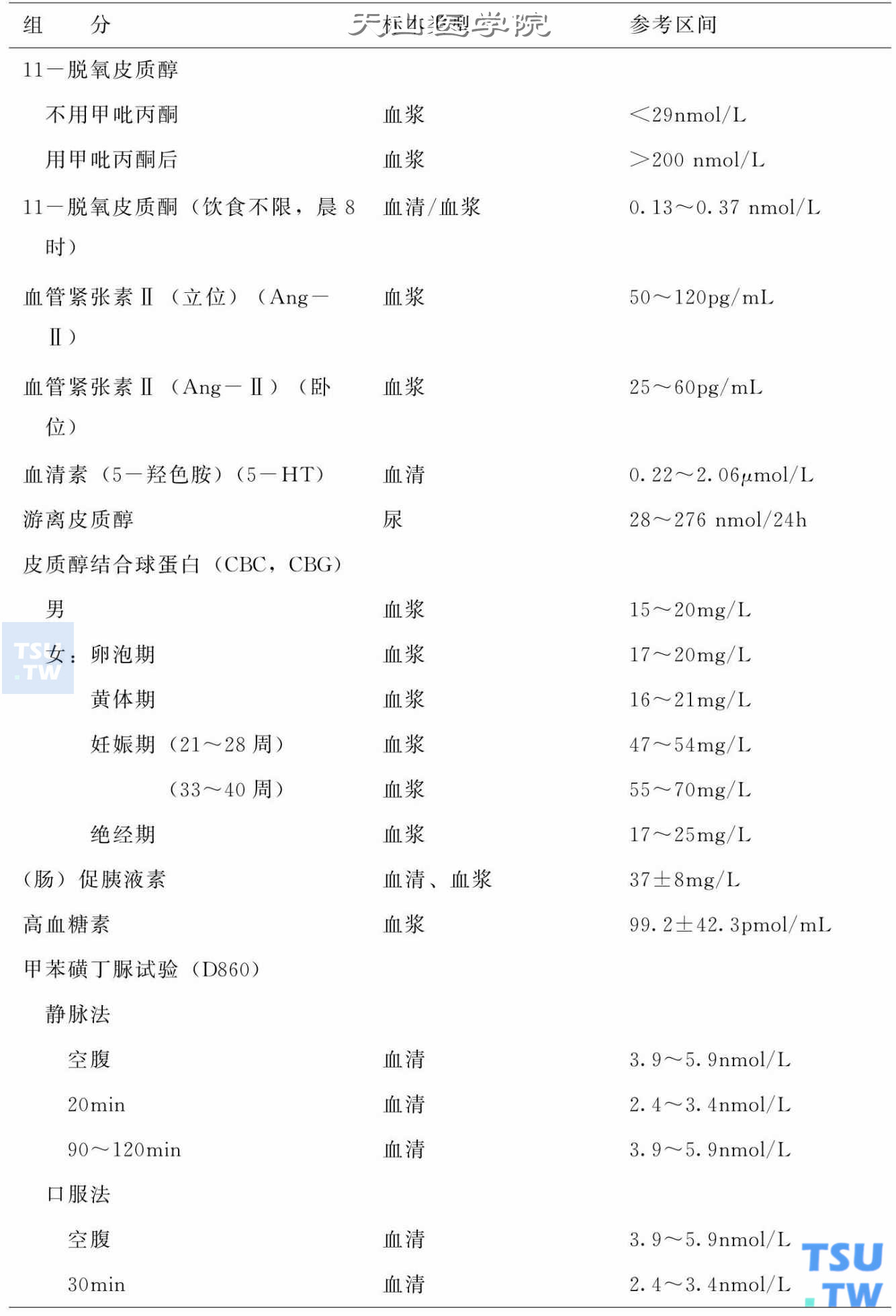 内分泌腺体功能检查正常值