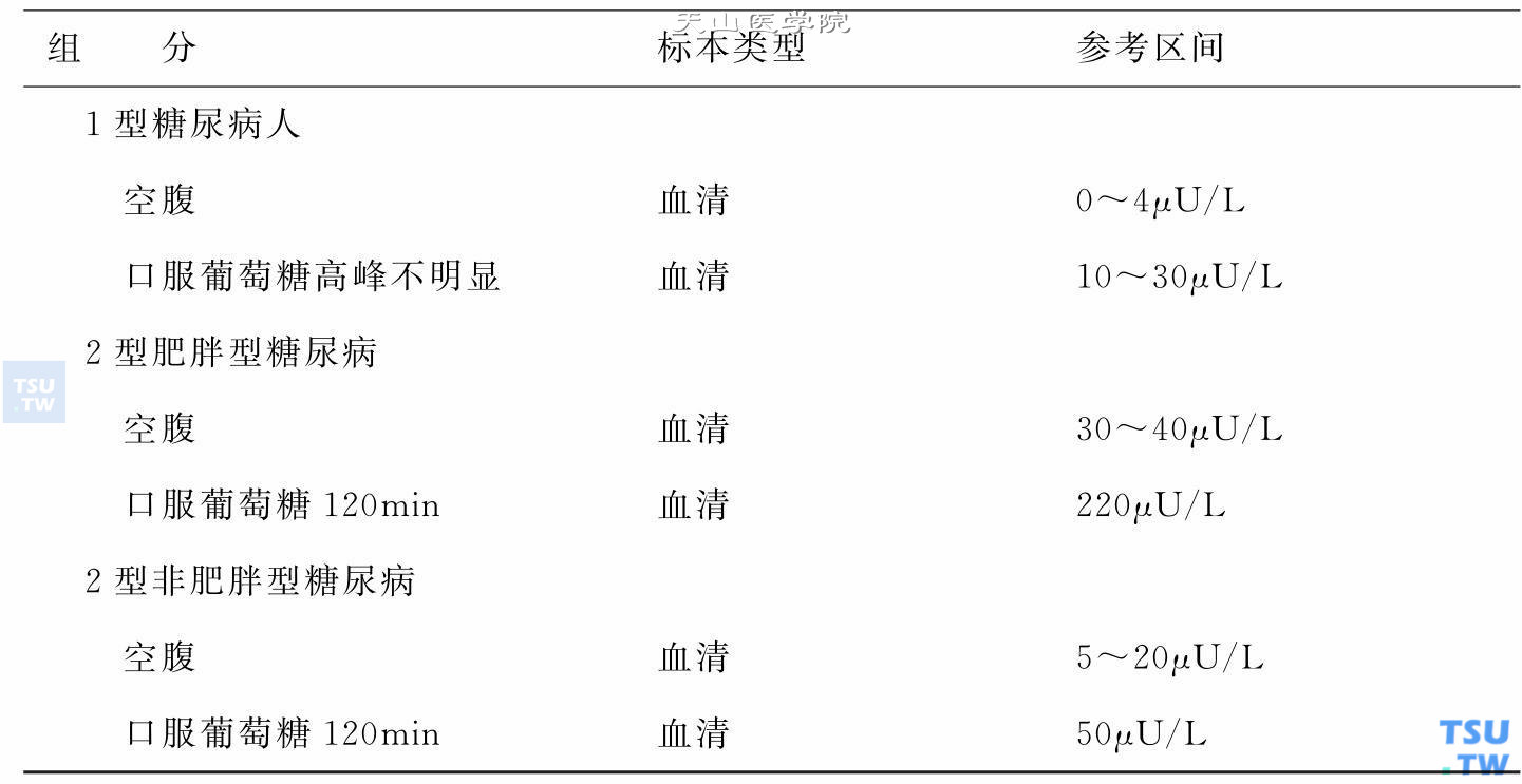 内分泌腺体功能检查正常值