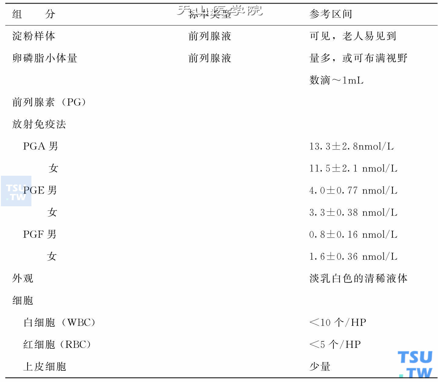 前列腺液及前列腺素正常值