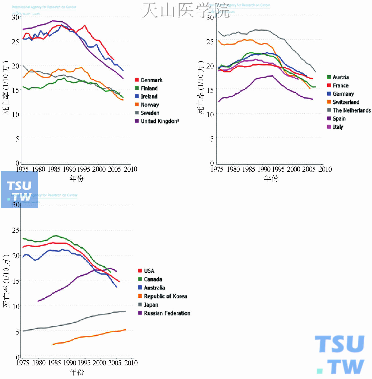 乳腺癌的流行变化趋势