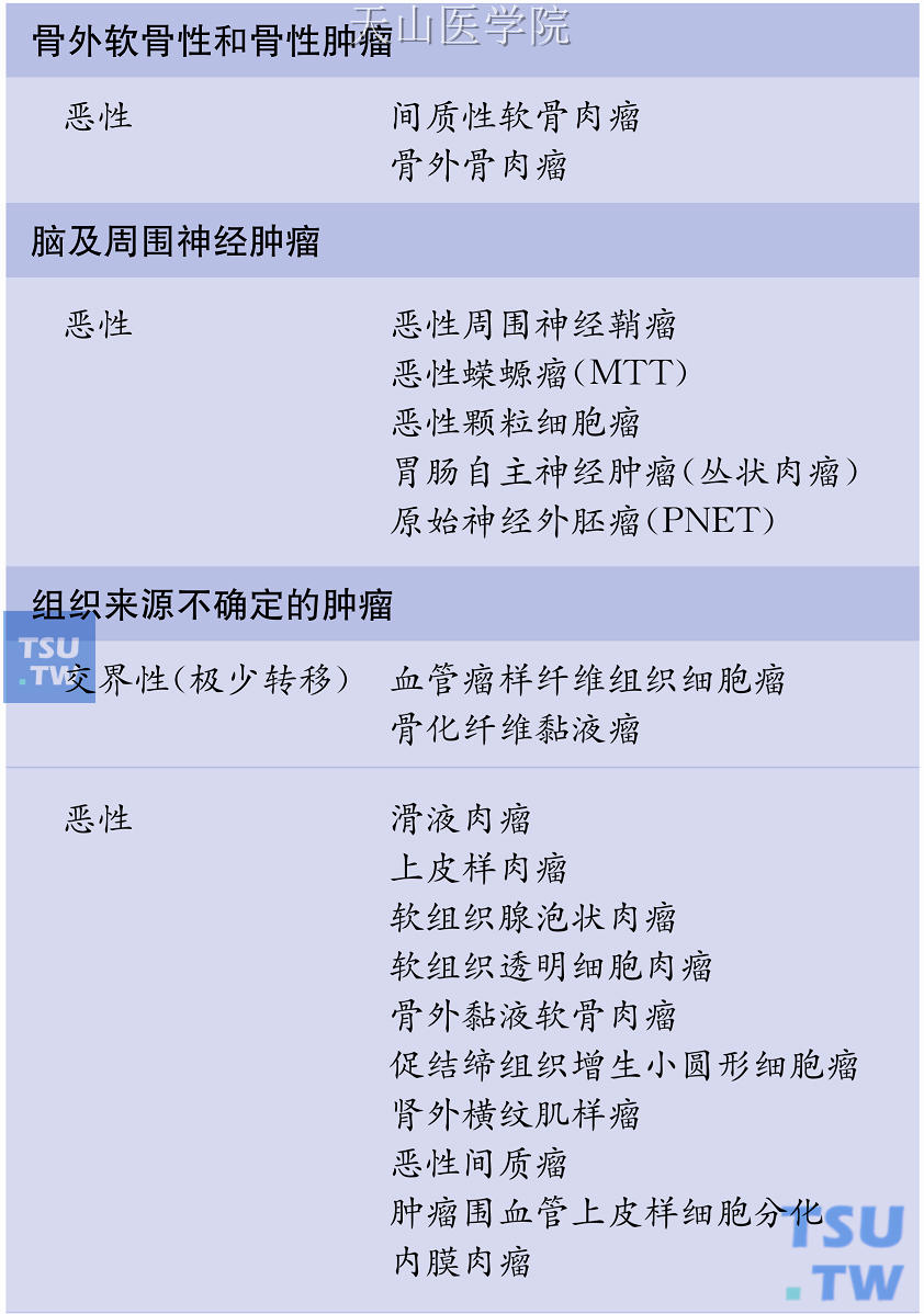 乳腺肉瘤的组织来源、性质及常见亚型