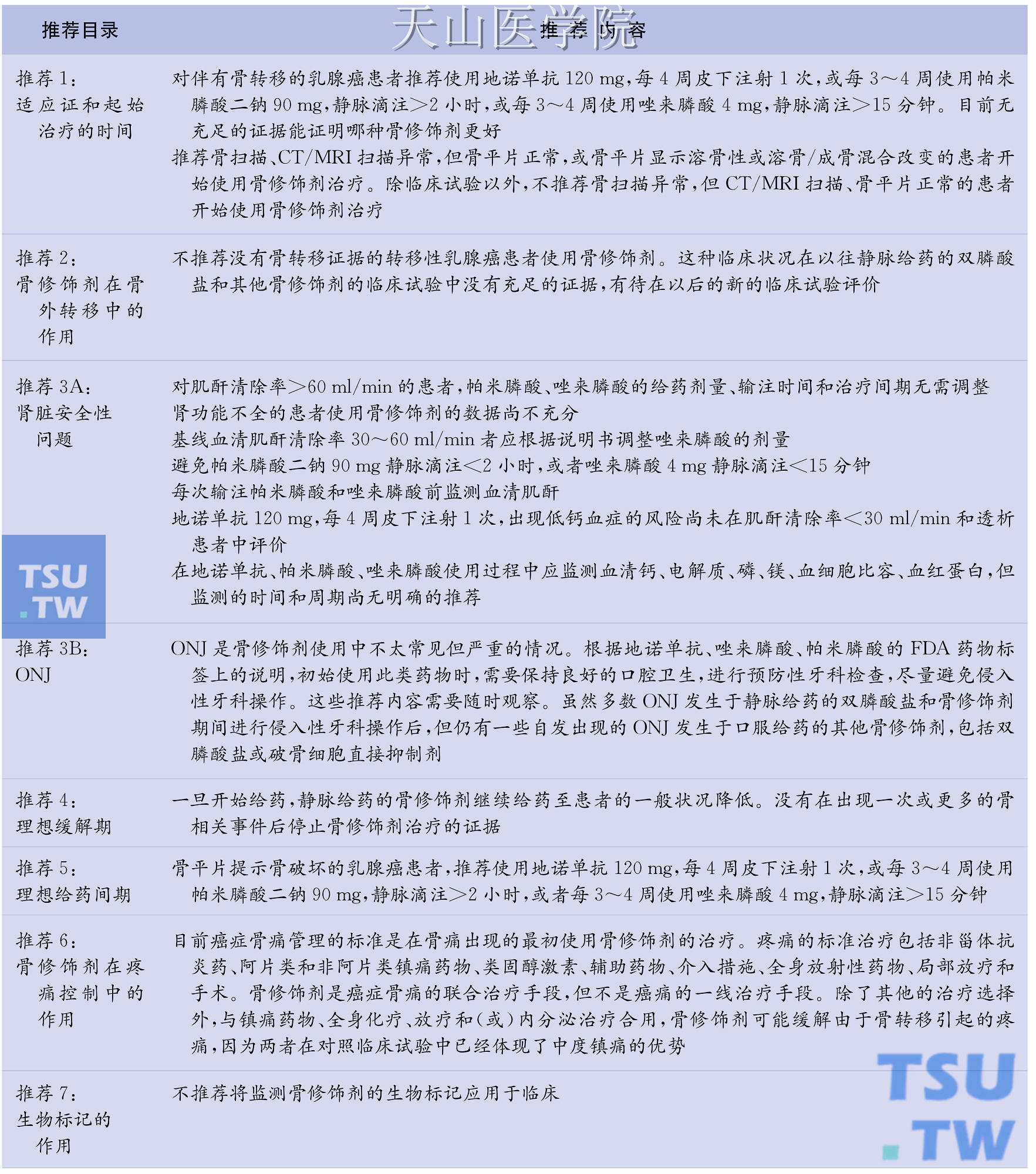 乳腺癌骨转移骨修饰剂应用：地诺单抗