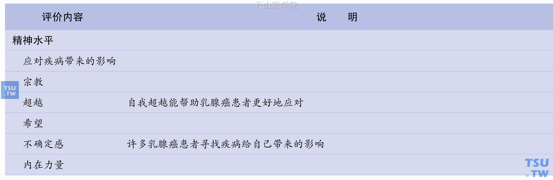 癌症生存者生活质量评价内容