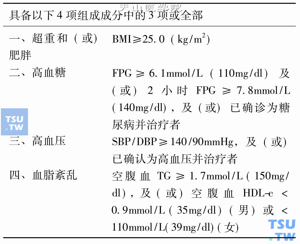 中华医学会糖尿病学分会（CDS）建议MS诊断标准