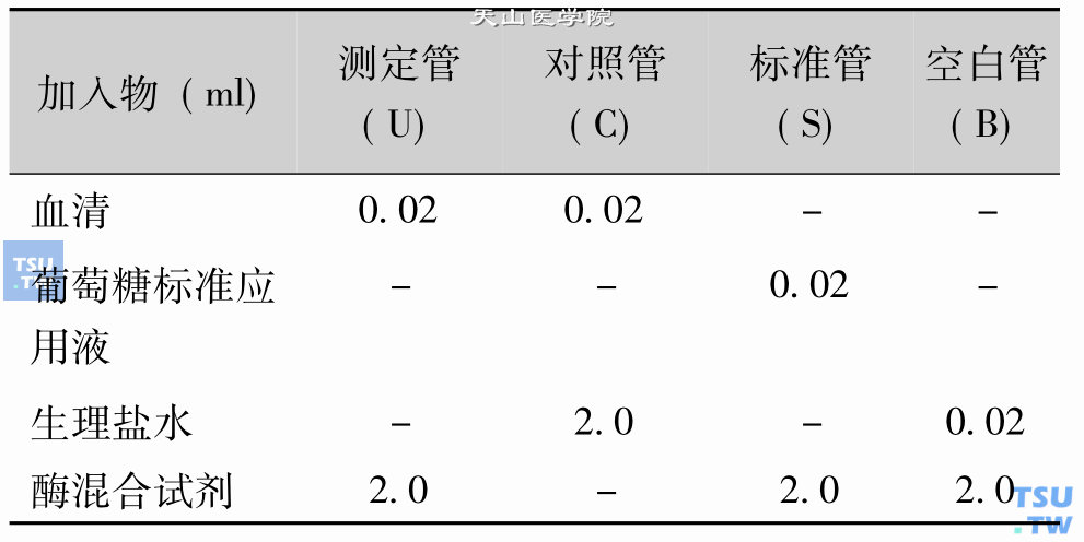 己糖激酶法操作步骤