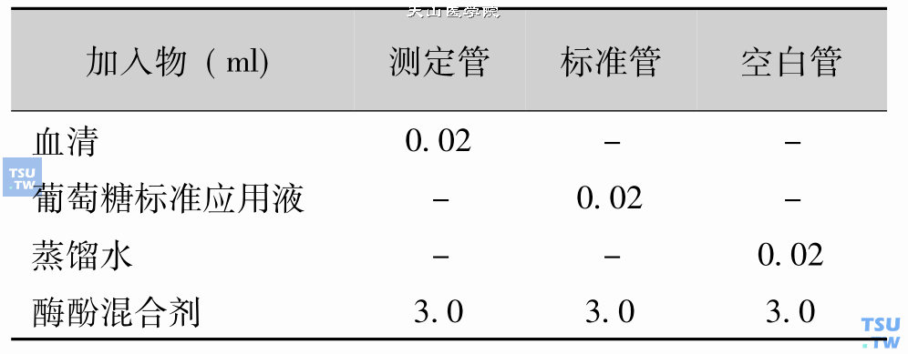 葡萄糖氧化酶法操作步骤