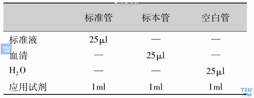 D-3-羟丁酸测定（血清）